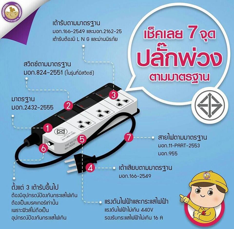 มอก.ปลั๊กพ่วง