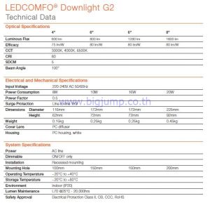 LEDCONFO Osram-3